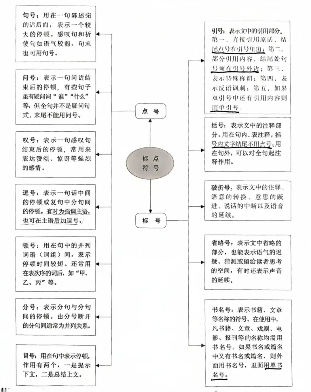 中考语文专项复习:标点符号运用及真题训练 第1张