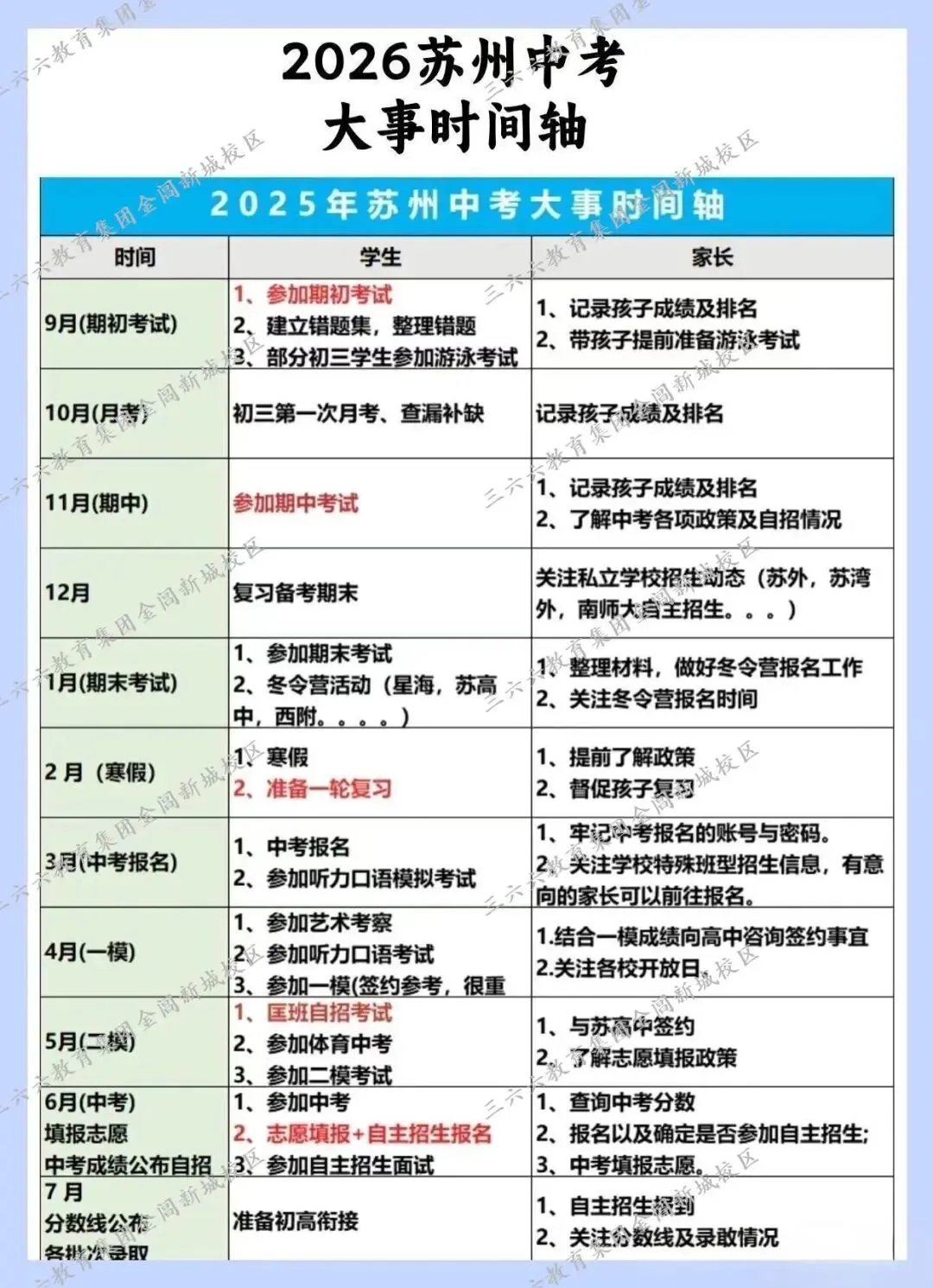 2026苏州中考大事时间轴 第2张 2026苏州中考大事时间轴 第2张