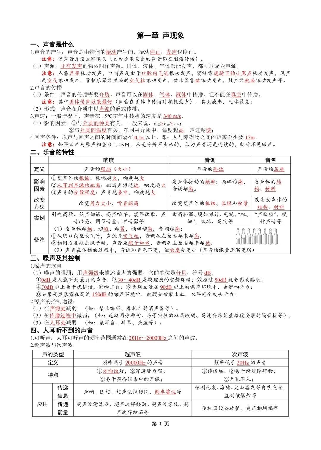 中考物理知识点汇整大全打印版,收藏啦. 第3张