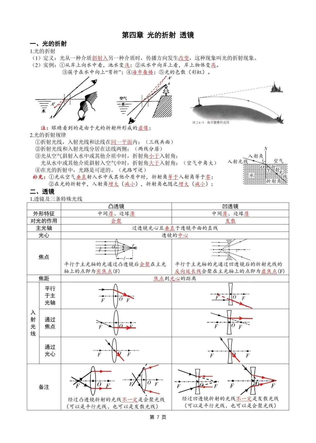 中考物理知识点汇整大全打印版,收藏啦. 第9张