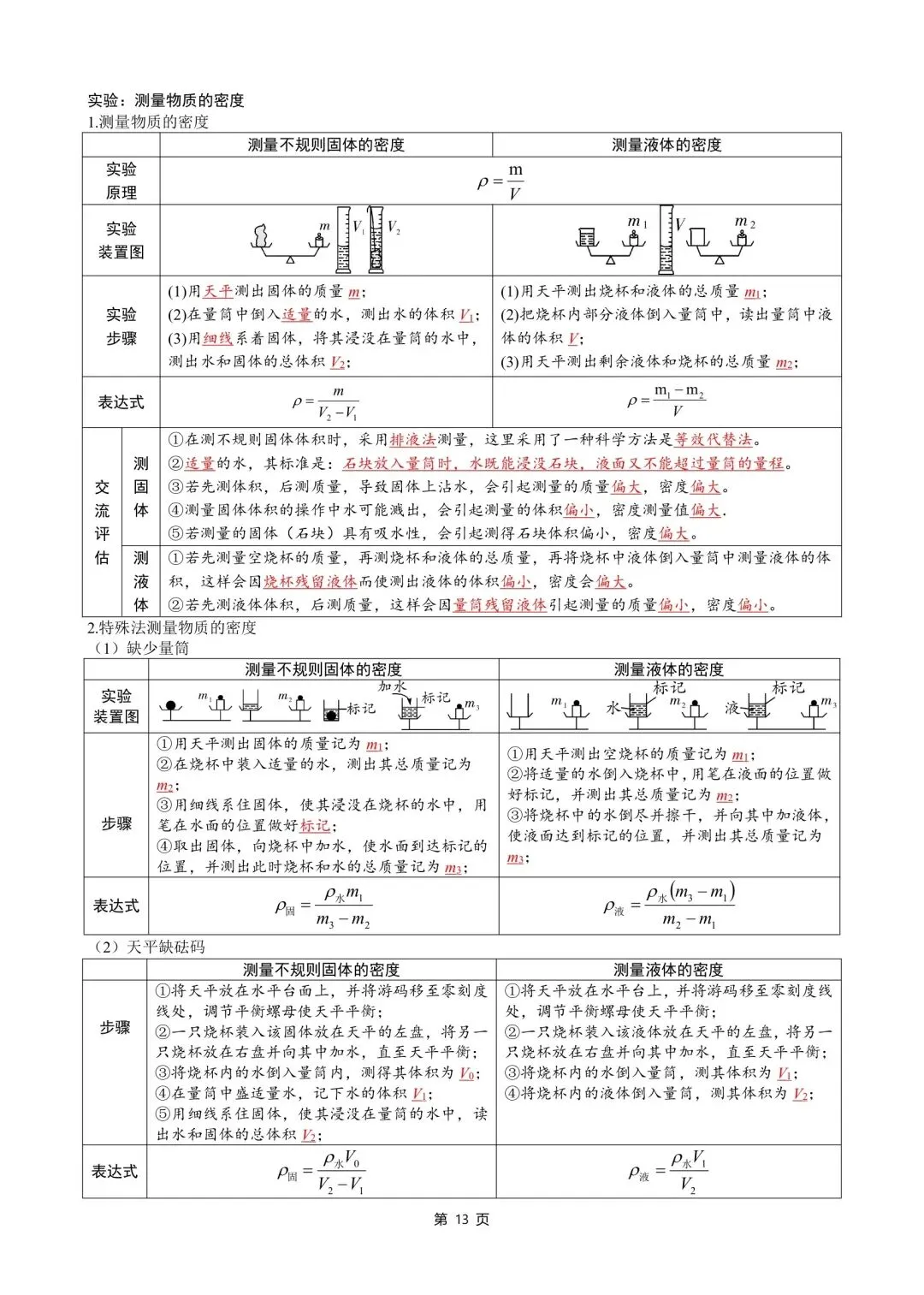 中考物理知识点汇整大全打印版,收藏啦. 第15张