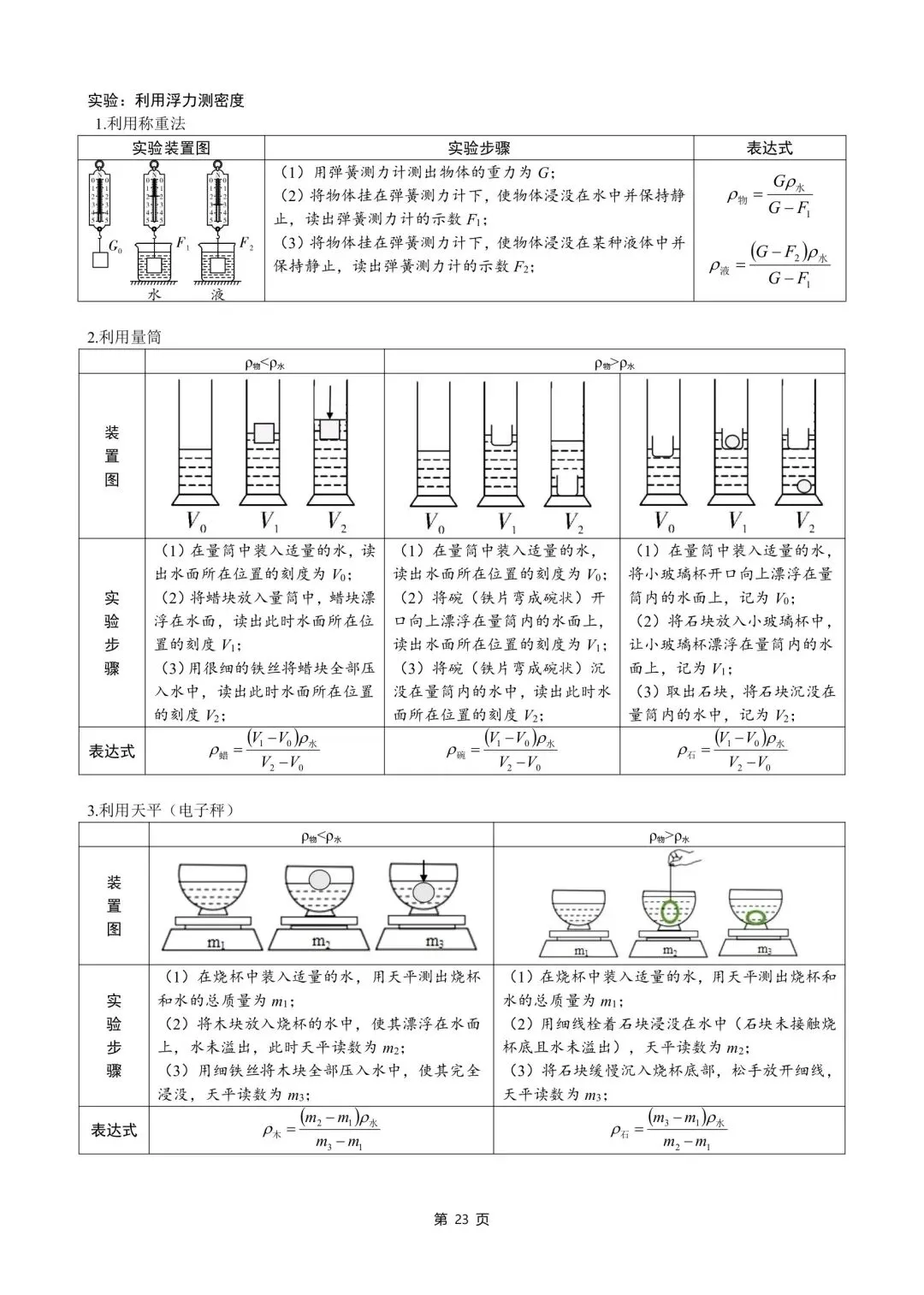 中考物理知识点汇整大全打印版,收藏啦. 第25张