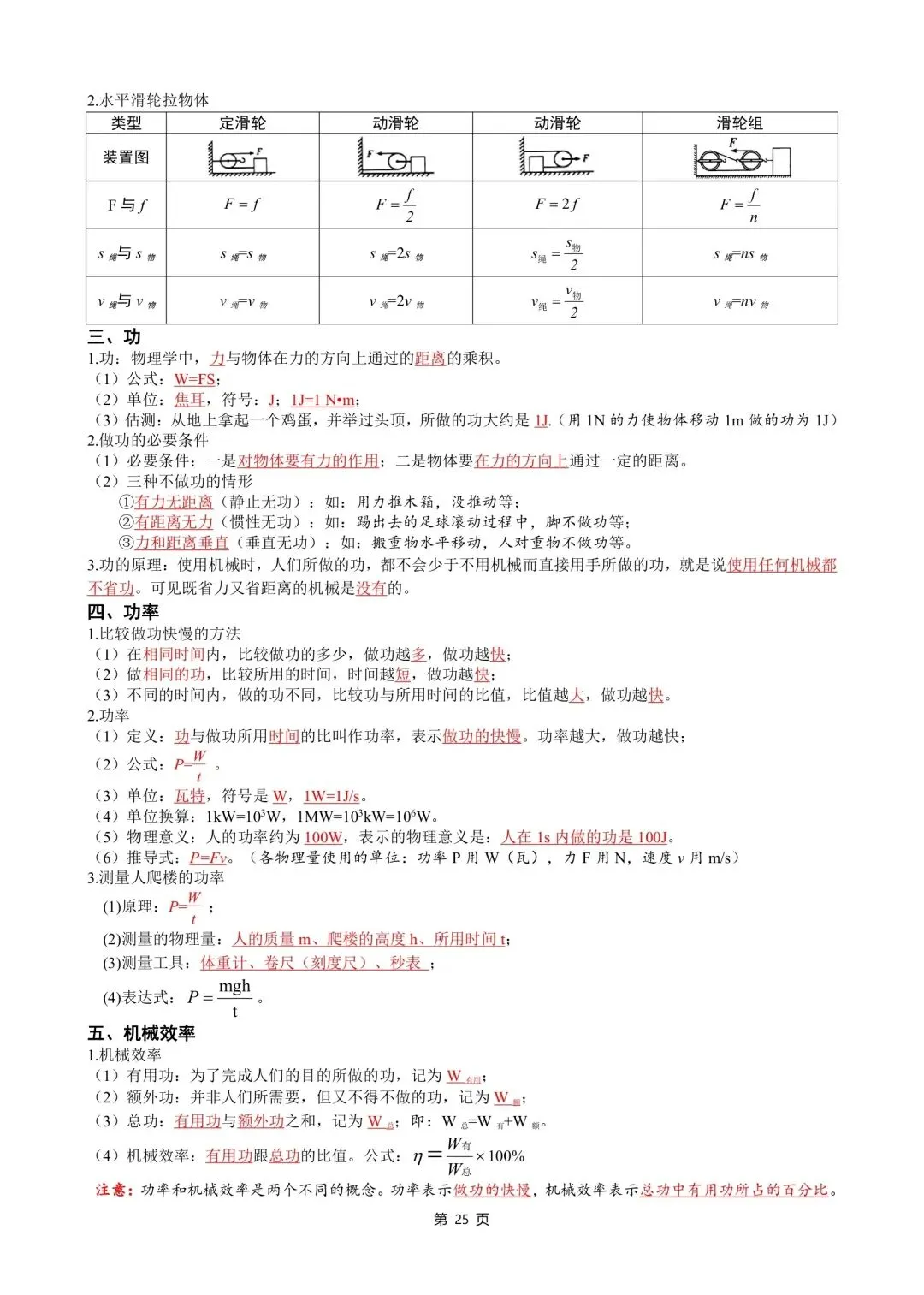 中考物理知识点汇整大全打印版,收藏啦. 第27张
