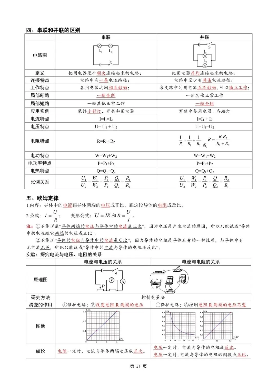 中考物理知识点汇整大全打印版,收藏啦. 第33张