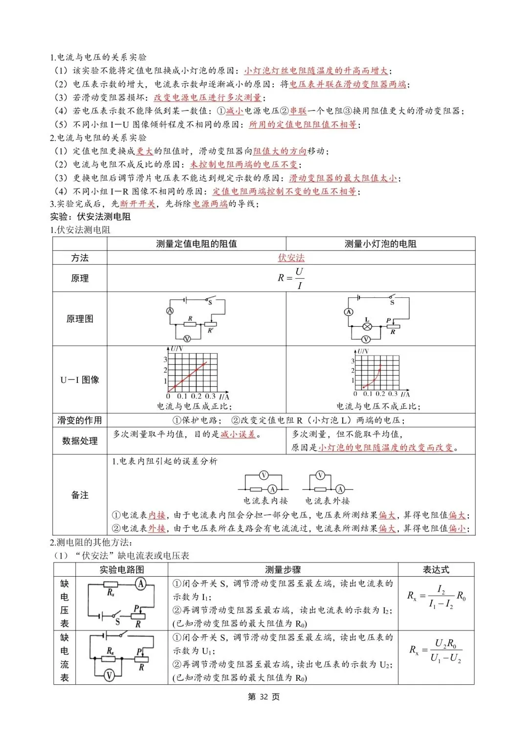 中考物理知识点汇整大全打印版,收藏啦. 第34张