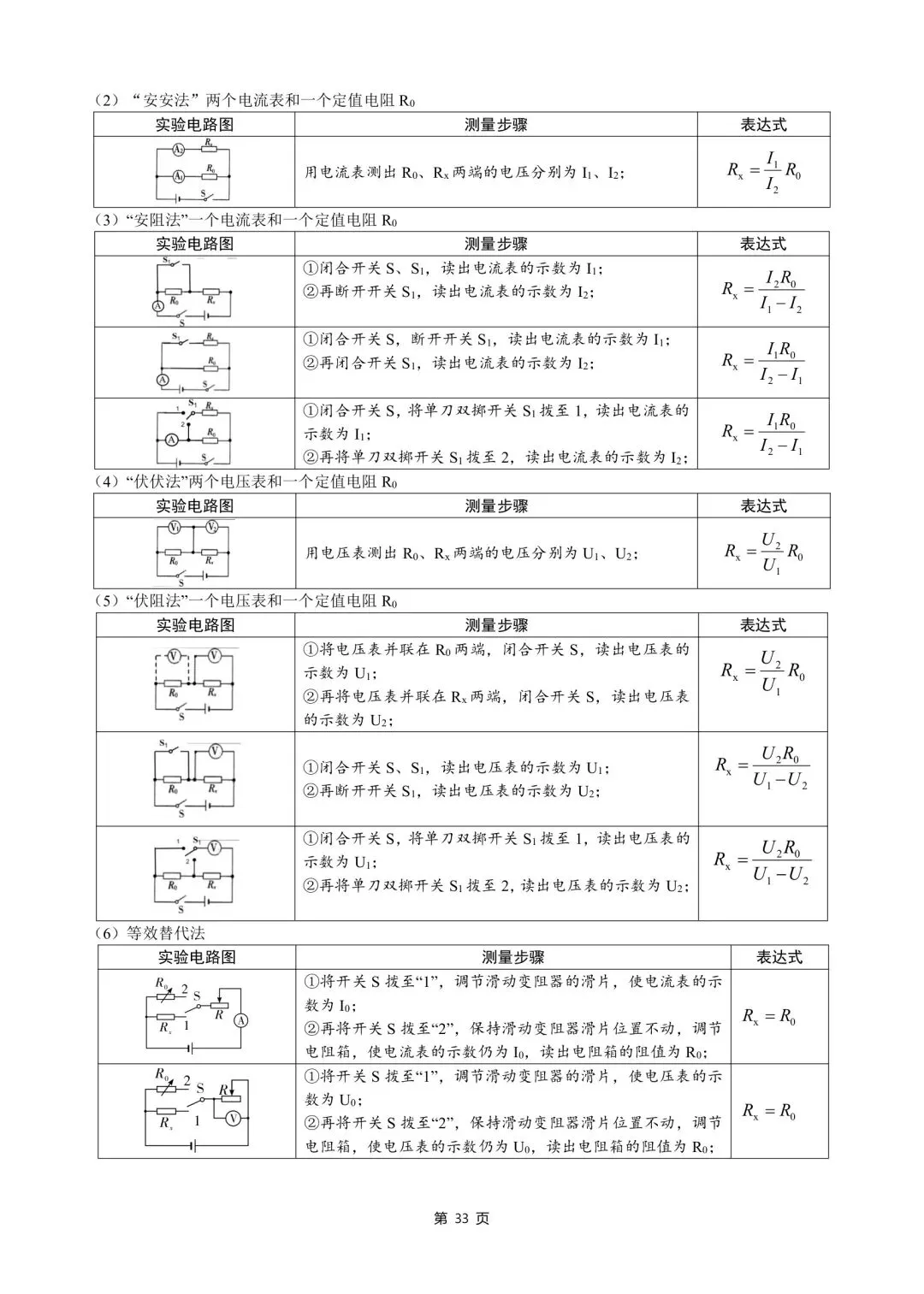 中考物理知识点汇整大全打印版,收藏啦. 第35张