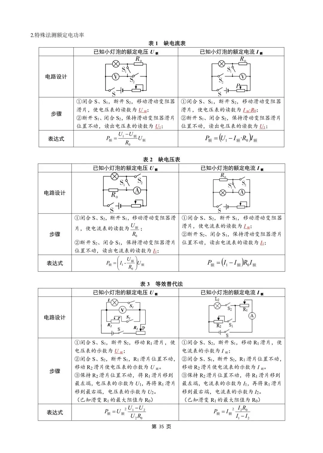中考物理知识点汇整大全打印版,收藏啦. 第37张