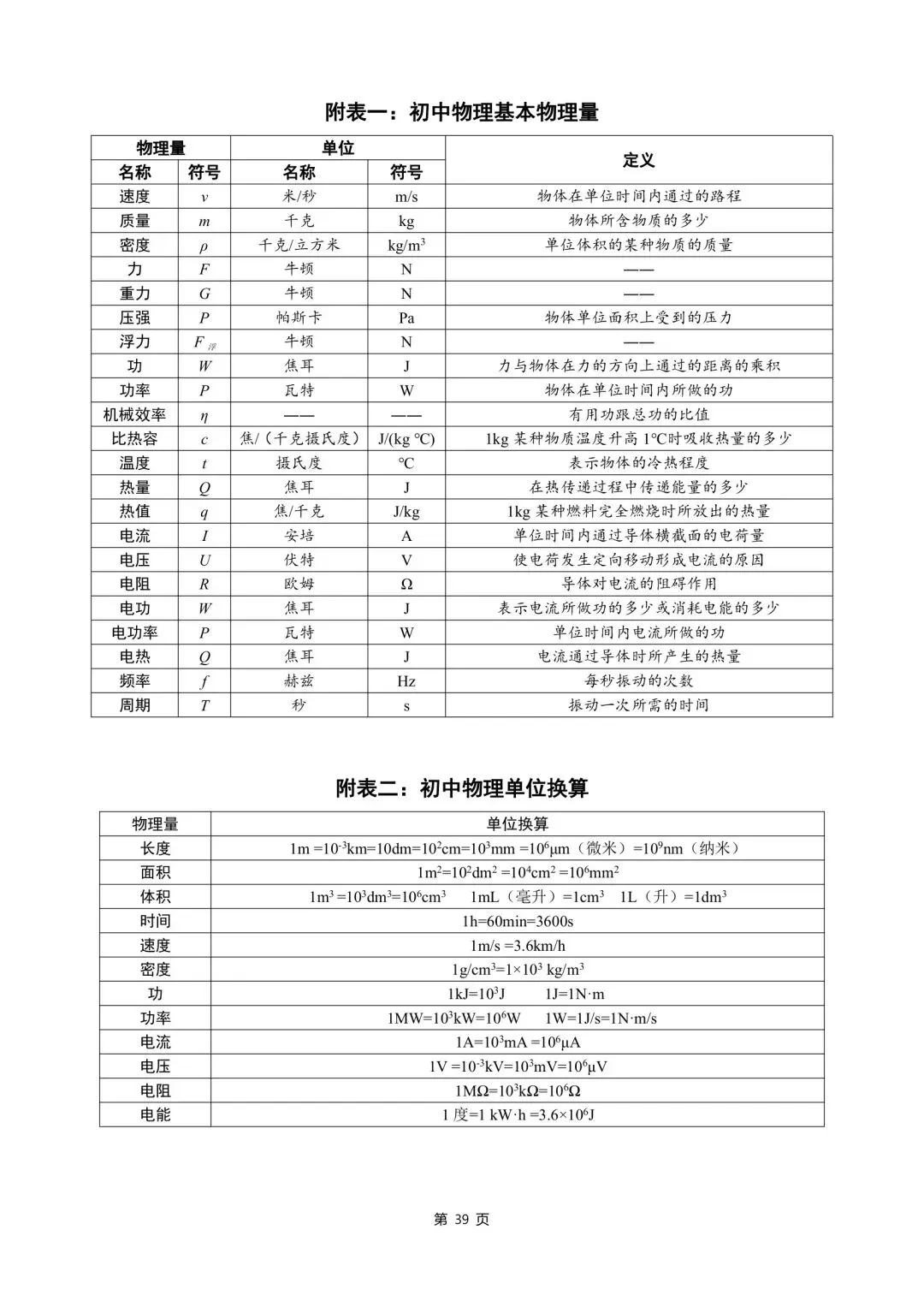 中考物理知识点汇整大全打印版,收藏啦. 第41张
