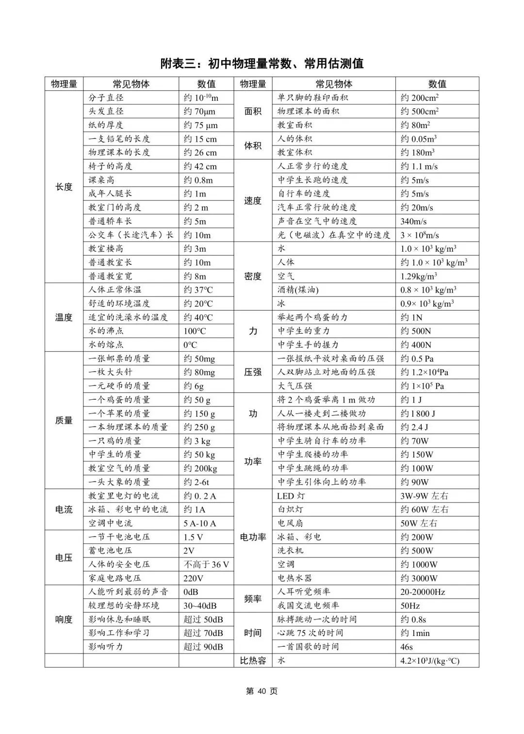 中考物理知识点汇整大全打印版,收藏啦. 第42张