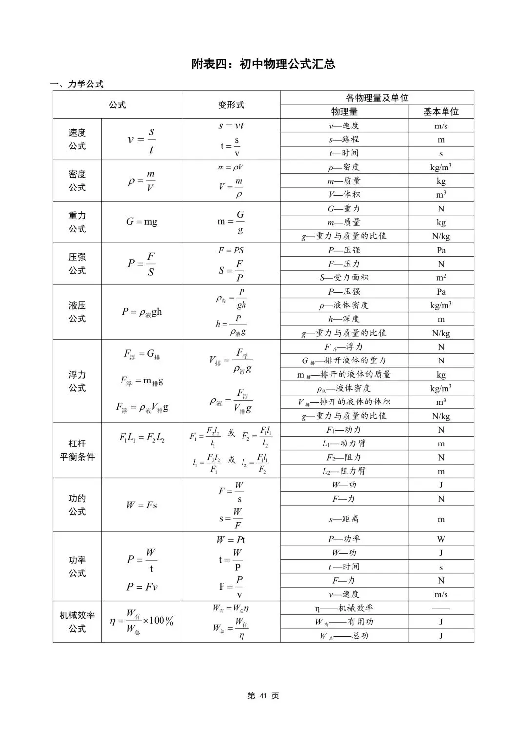 中考物理知识点汇整大全打印版,收藏啦. 第43张