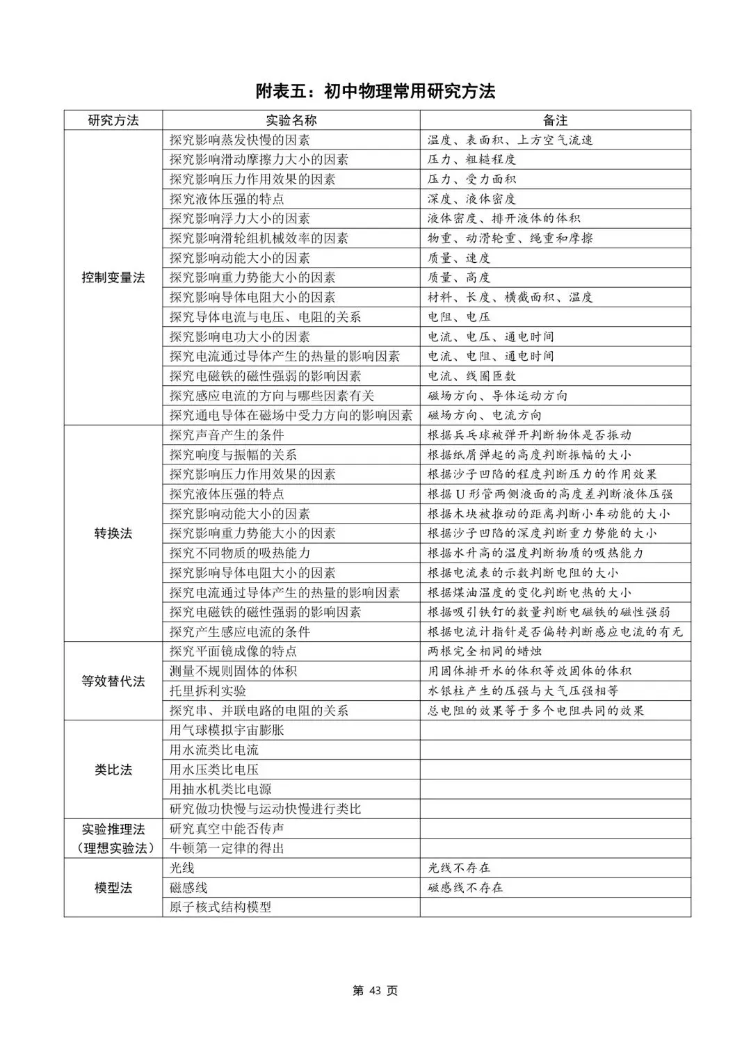 中考物理知识点汇整大全打印版,收藏啦. 第45张