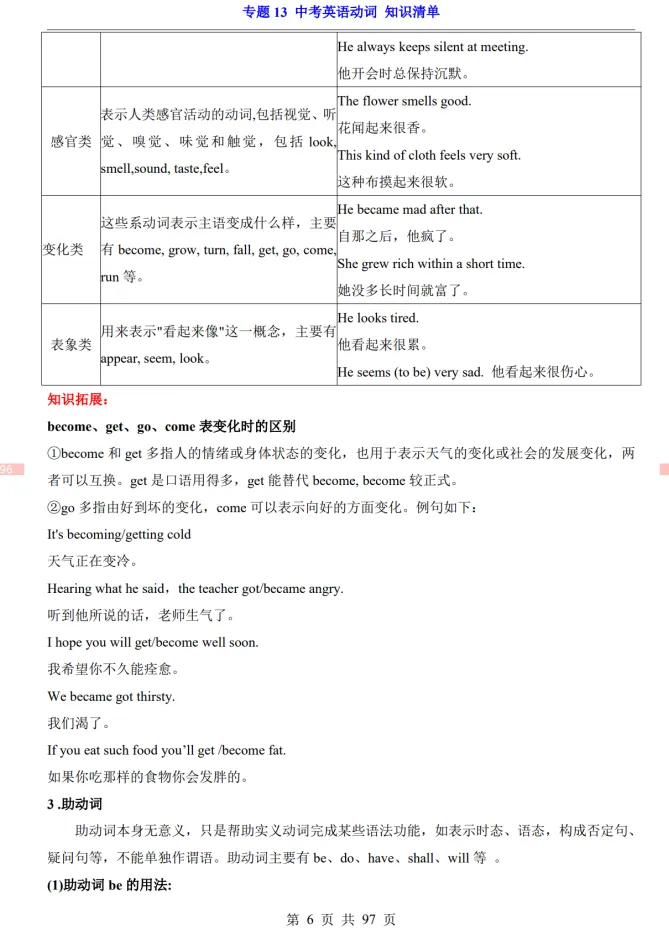 (公众号)中考第一轮复习-专题13 中考英语动词 第6张