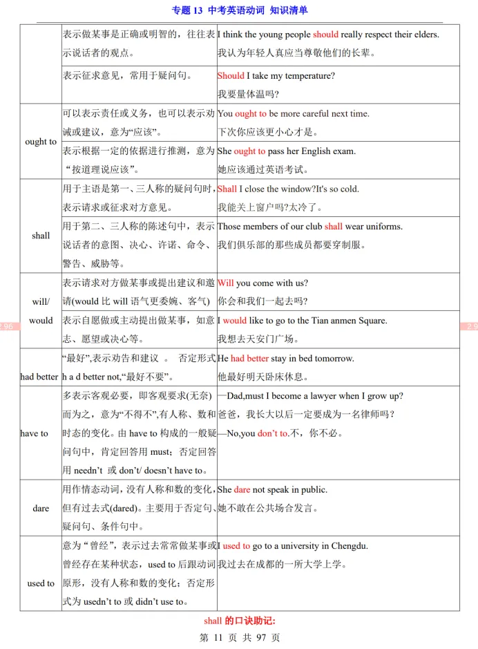 (公众号)中考第一轮复习-专题13 中考英语动词 第11张