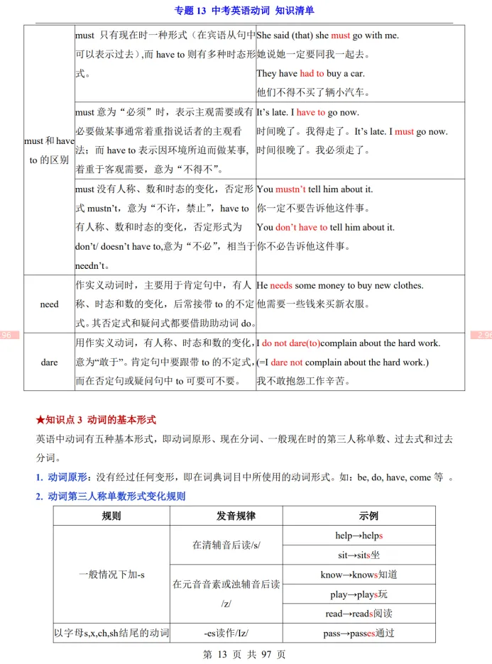 (公众号)中考第一轮复习-专题13 中考英语动词 第13张
