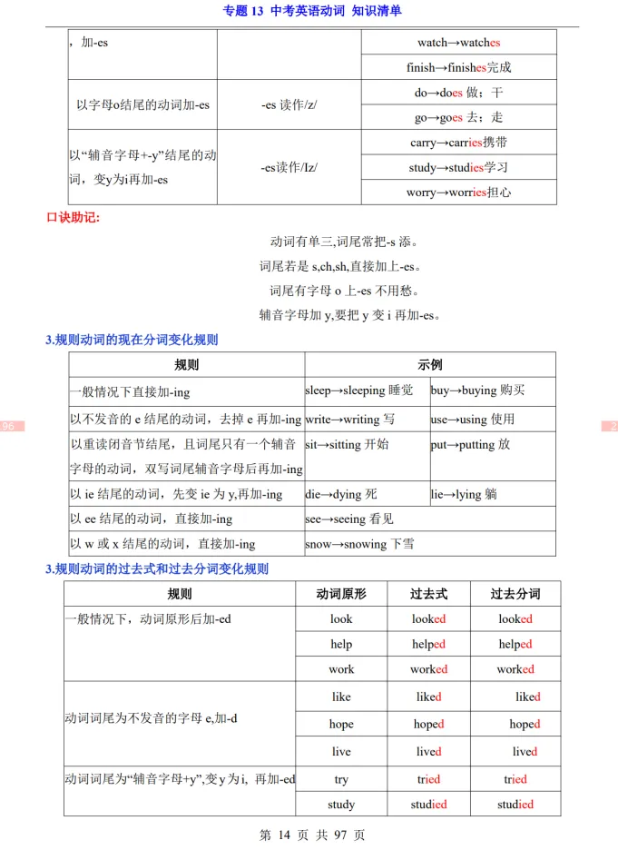 (公众号)中考第一轮复习-专题13 中考英语动词 第14张