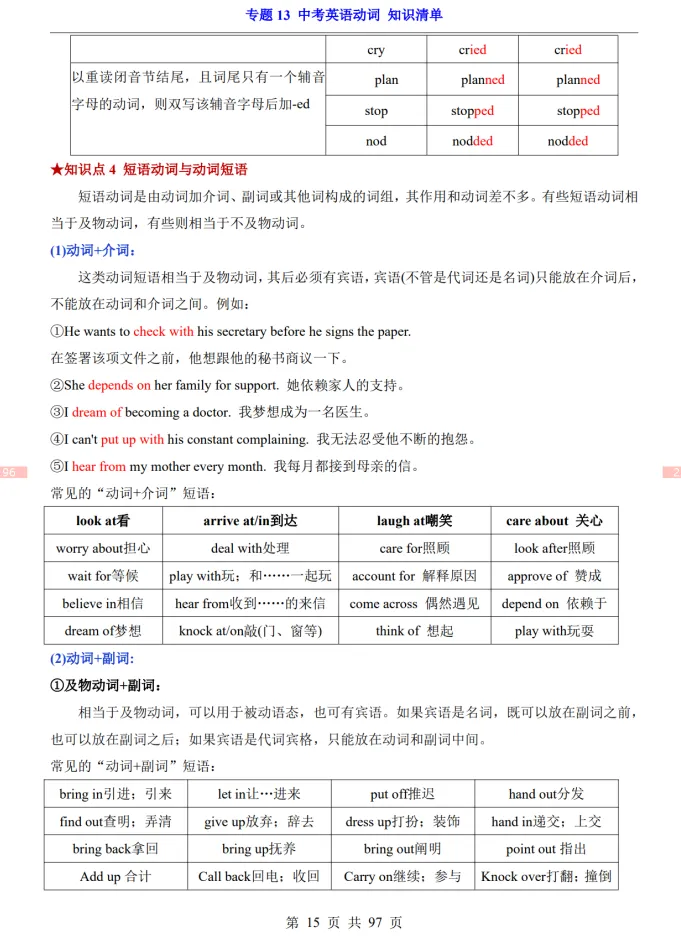 (公众号)中考第一轮复习-专题13 中考英语动词 第15张