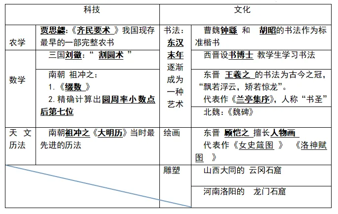 【鸣识优学家】中考历史·必背知识点(四) 第2张 【鸣识优学家】中考历史·必背知识点(四) 第2张