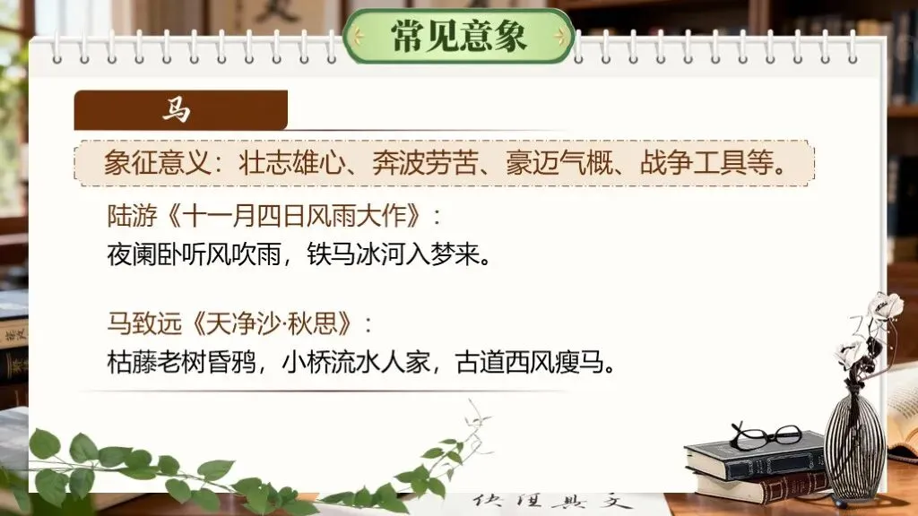 【中考语文】一轮复习《专题九:古诗文默写》 | 冲刺基础分!古诗文默写专项突破 第20张