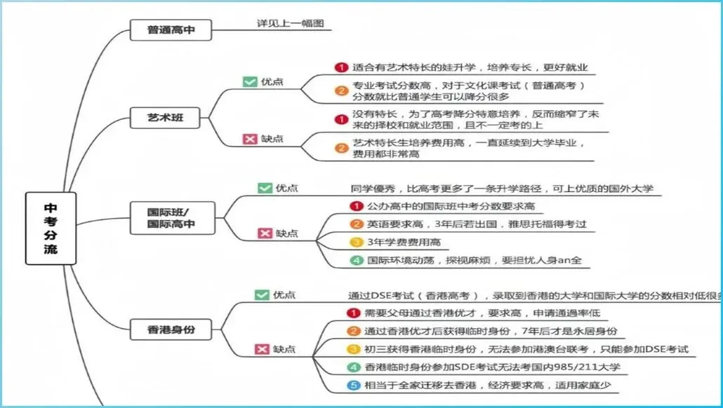 中考分流政策微调,普职融通成为新方向 第1张