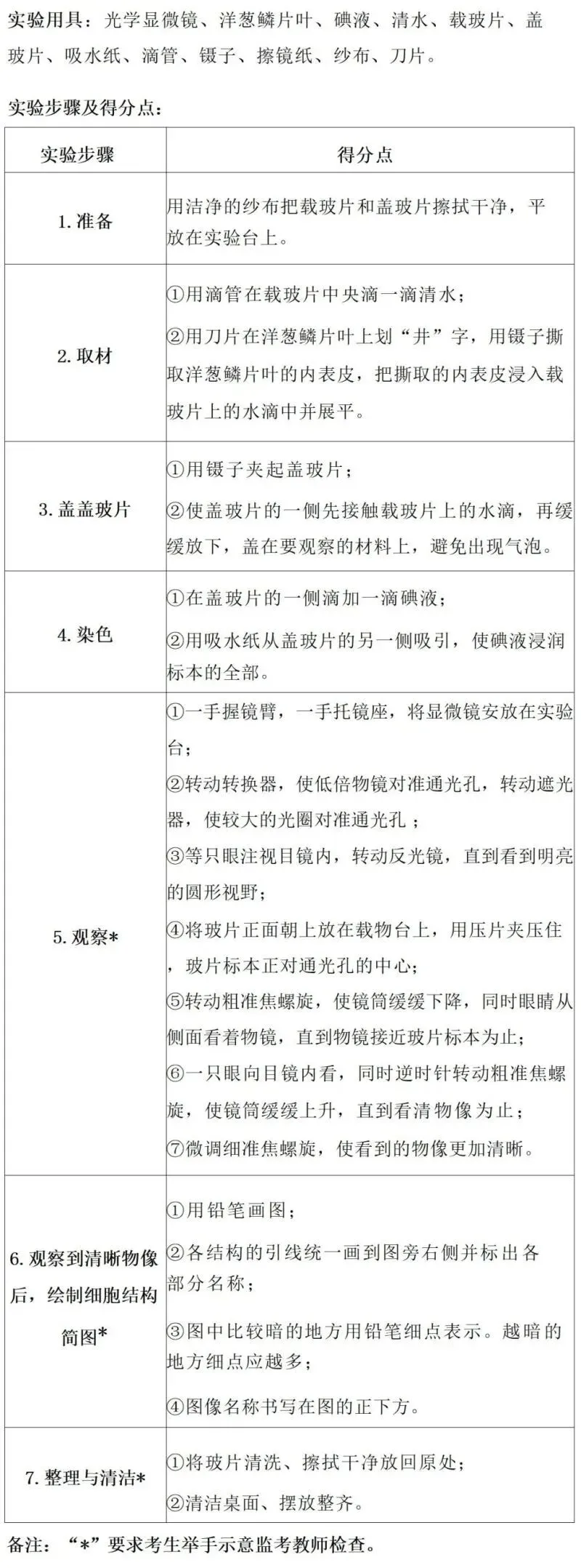 中考生物常考实验汇总 第3张