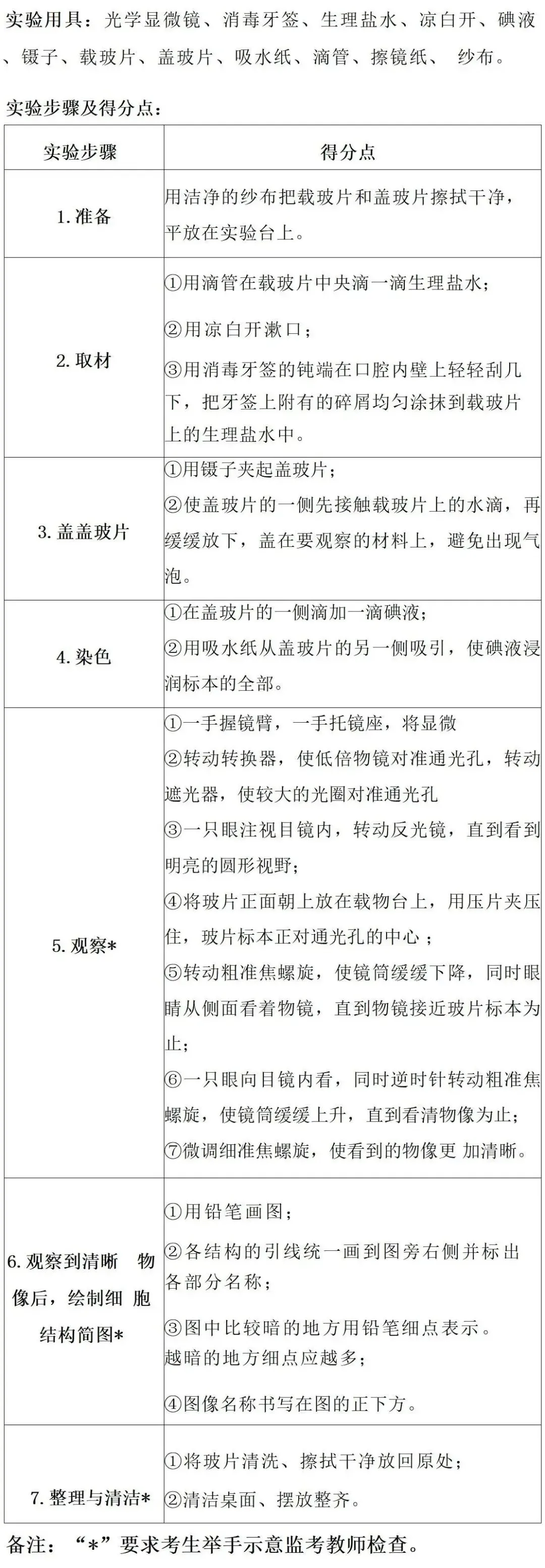 中考生物常考实验汇总 第5张