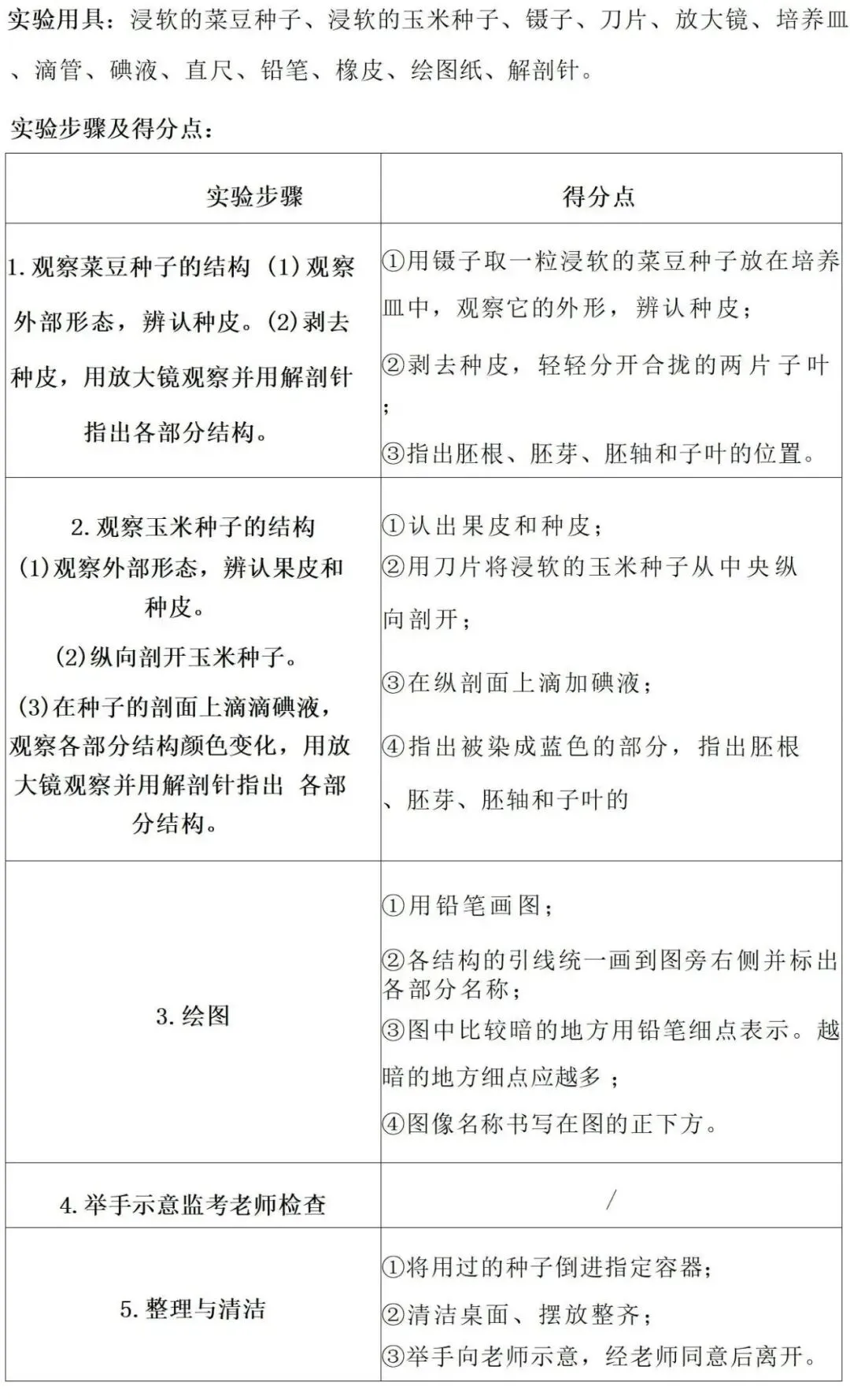 中考生物常考实验汇总 第6张