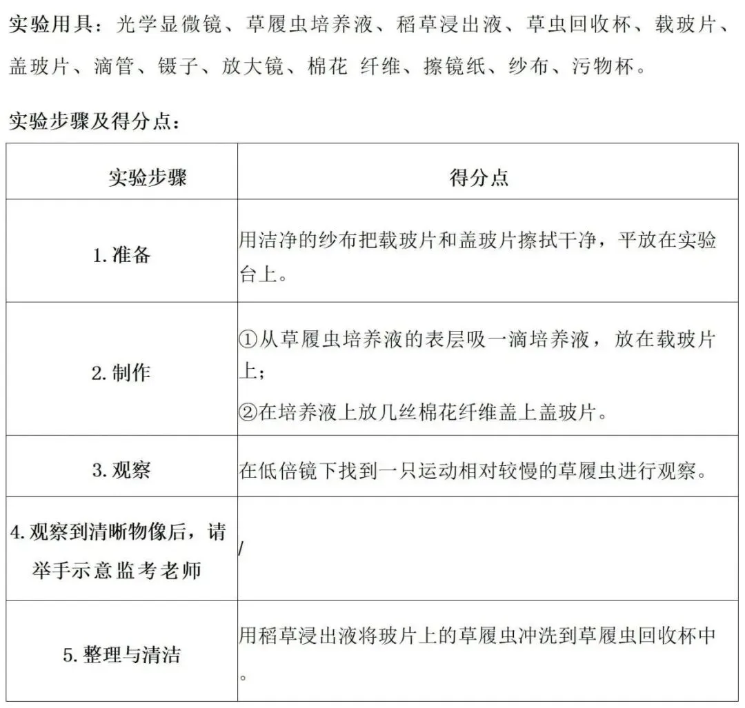 中考生物常考实验汇总 第8张