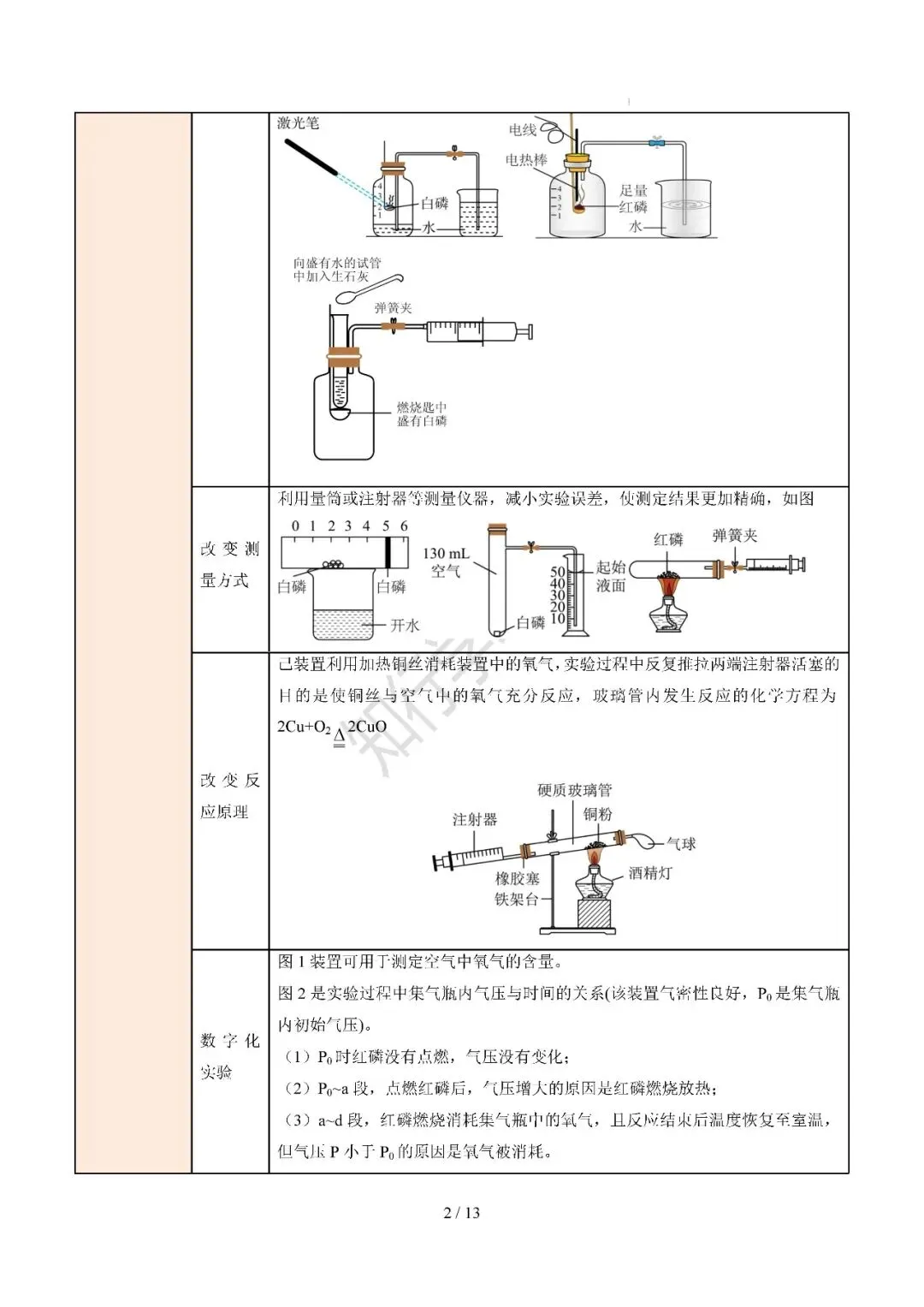 【中考知识清单·化学】速记清单04 教材重要基础实验 第2张
