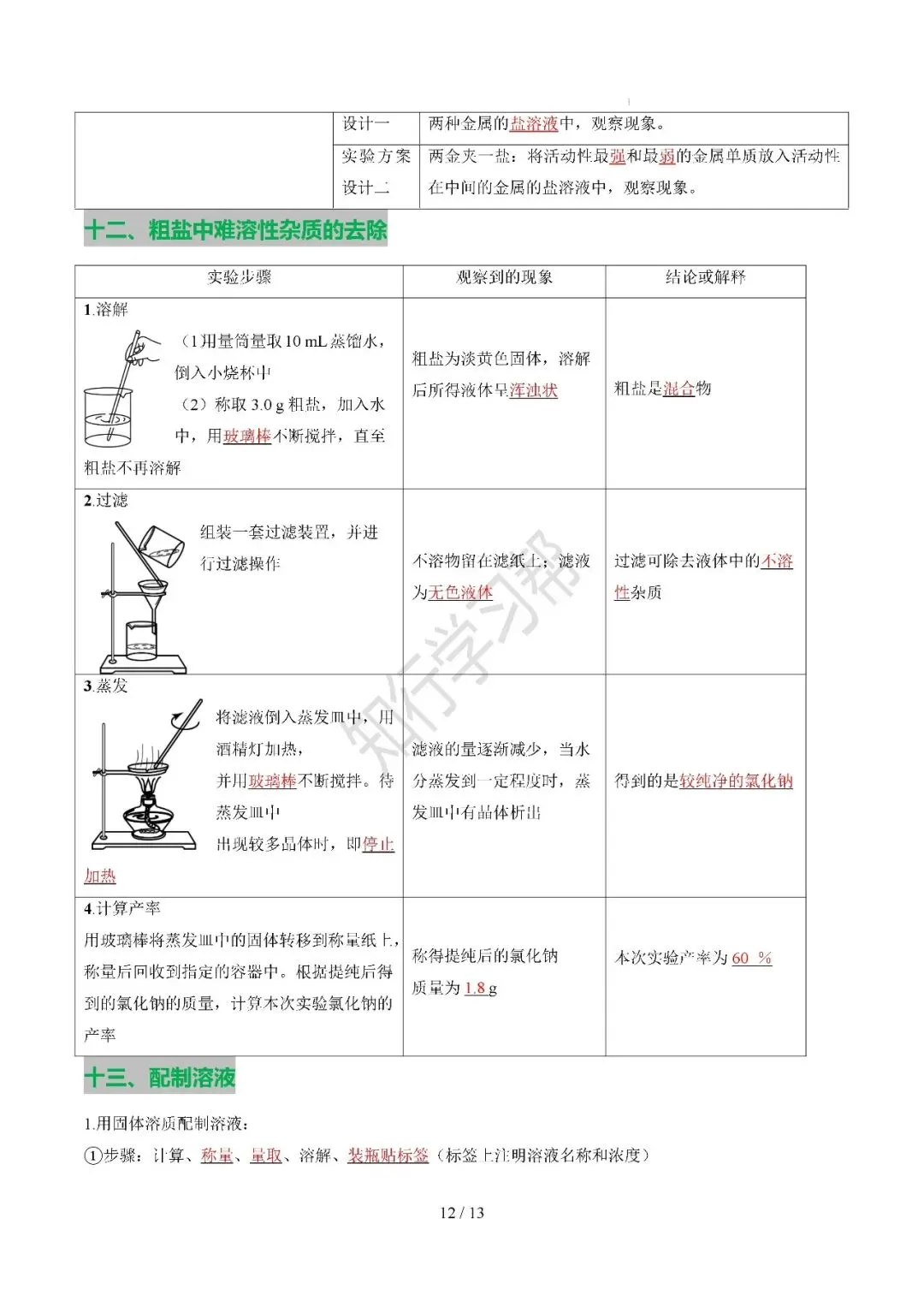 【中考知识清单·化学】速记清单04 教材重要基础实验 第5张
