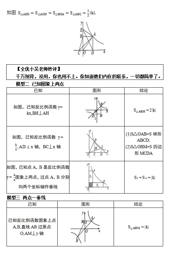 全优教育重磅图书《中考高分必备》,现免费领取!!——一本不刷题快速提分的“秘籍” 第6张 全优教育重磅图书《中考高分必备》,现免费领取!!——一本不刷题快速提分的“秘籍” 第6张
