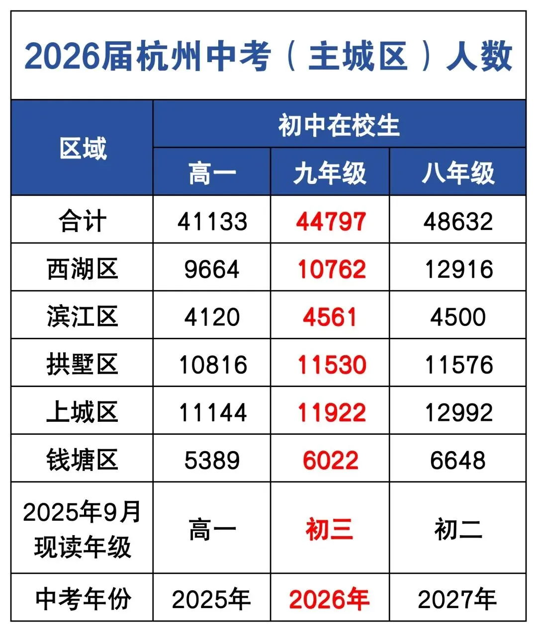 @26届中考生|免费领取2026年杭州中考一本通! 第3张