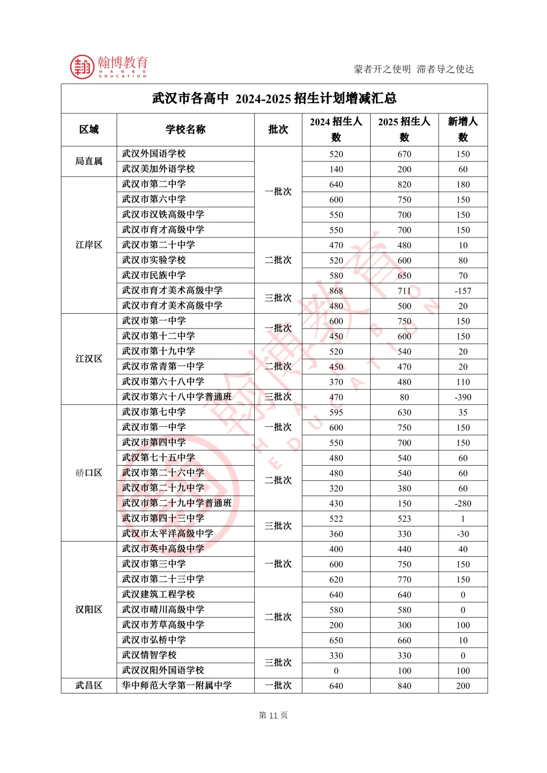 2026武汉中考白皮书免费领 升学规划有方向 第7张