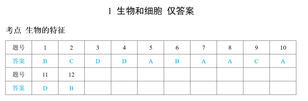2026年中考生物备考刷真题考点:生物的特征——新版初中生物讲义配套习题 第1张 2026年中考生物备考刷真题考点:生物的特征——新版初中生物讲义配套习题 第1张