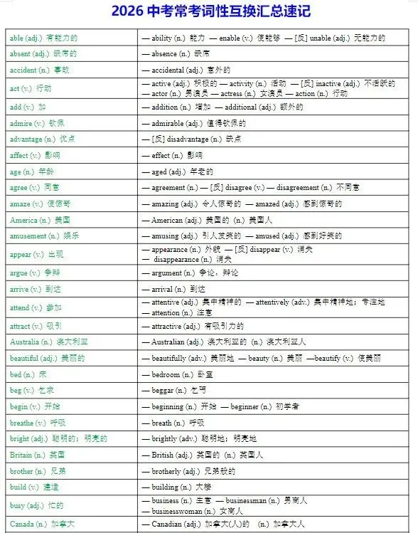 【初中】2026中考英语《高频必背单词词性转换》中考常考词性互换汇总速记(默写版+背诵版)免费下载 第5张
