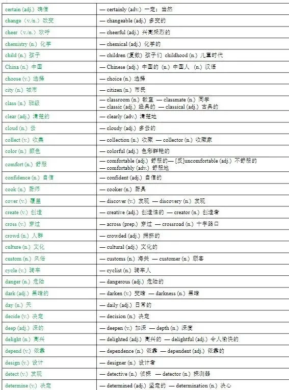 【初中】2026中考英语《高频必背单词词性转换》中考常考词性互换汇总速记(默写版+背诵版)免费下载 第6张