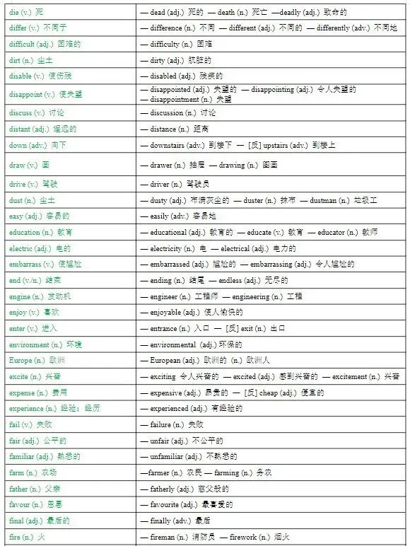 【初中】2026中考英语《高频必背单词词性转换》中考常考词性互换汇总速记(默写版+背诵版)免费下载 第7张