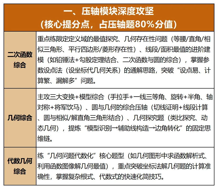 2026启航《中考冲刺名师课》课程详情 第6张