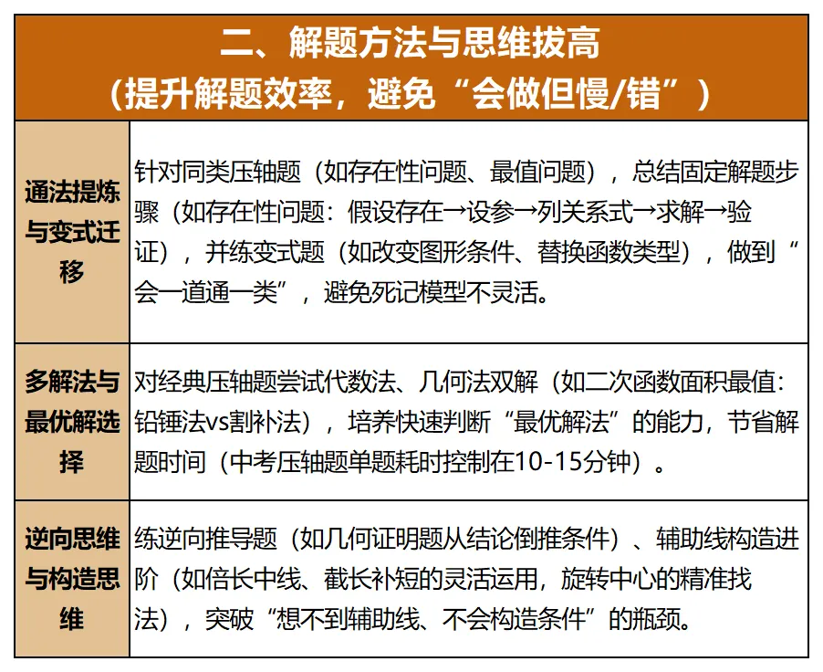 2026启航《中考冲刺名师课》课程详情 第7张