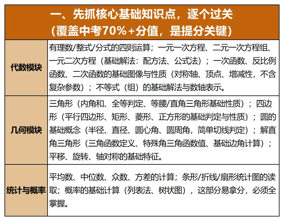 2026启航《中考冲刺名师课》课程详情 第10张