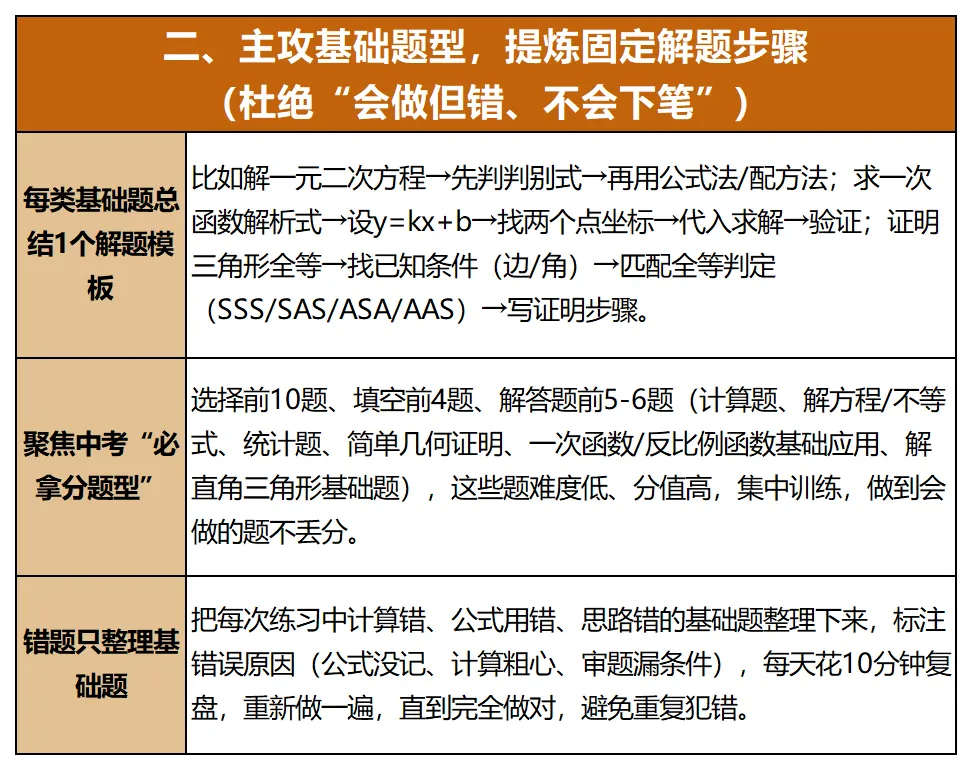 2026启航《中考冲刺名师课》课程详情 第11张