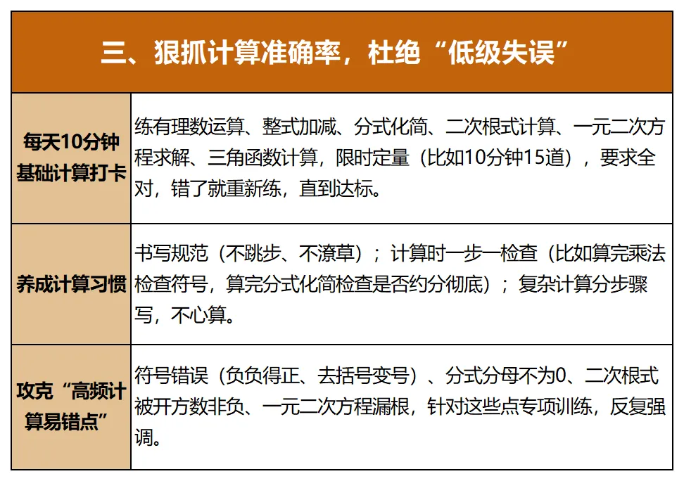 2026启航《中考冲刺名师课》课程详情 第12张