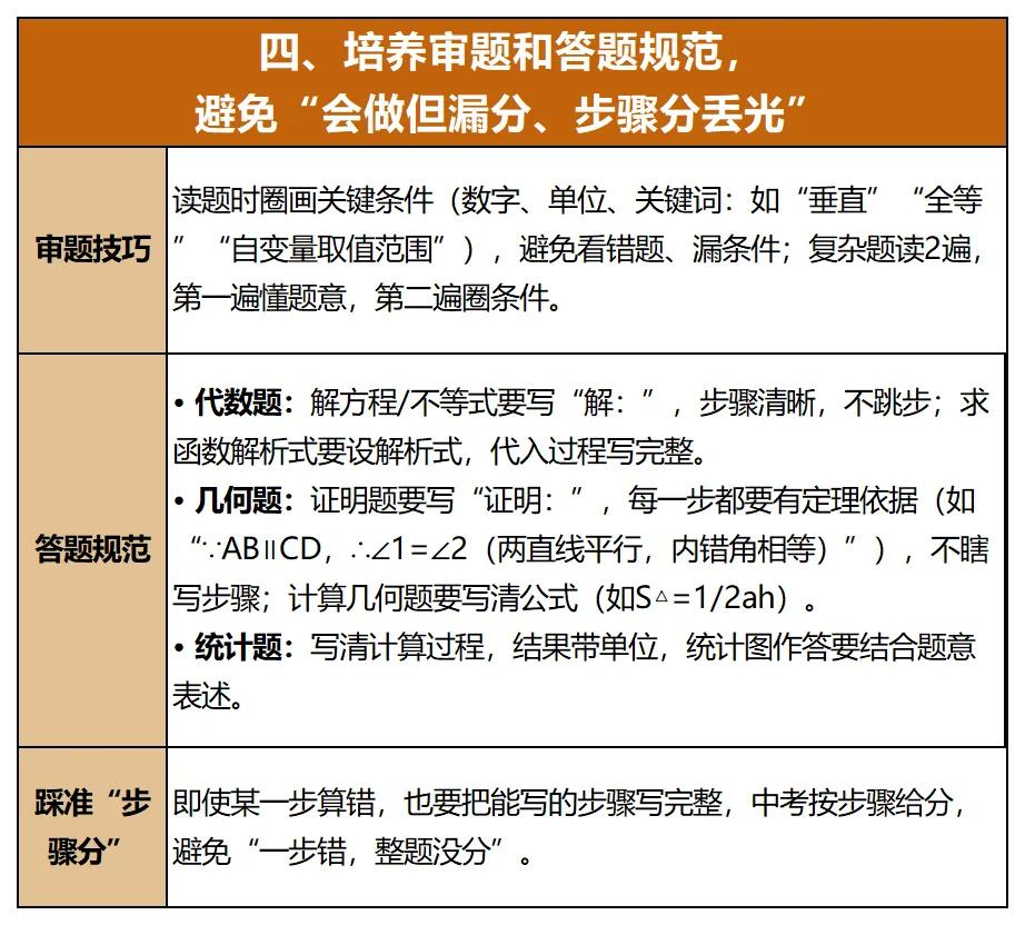 2026启航《中考冲刺名师课》课程详情 第13张