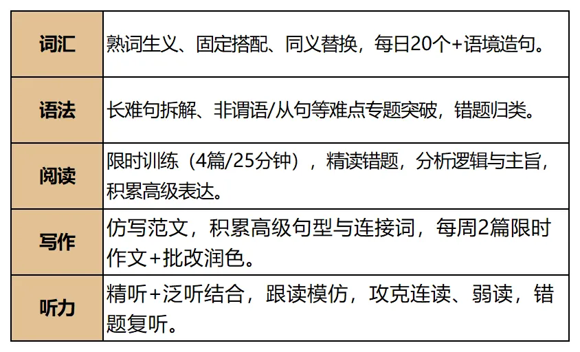 2026启航《中考冲刺名师课》课程详情 第15张