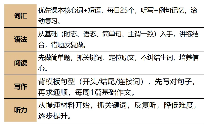 2026启航《中考冲刺名师课》课程详情 第16张