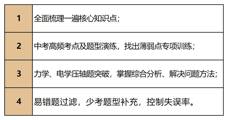 2026启航《中考冲刺名师课》课程详情 第19张