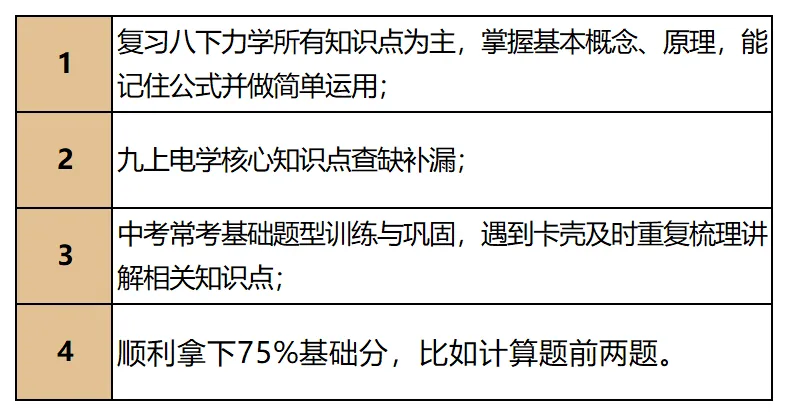 2026启航《中考冲刺名师课》课程详情 第20张