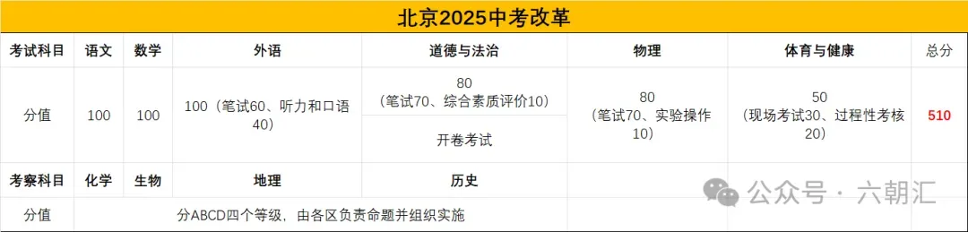 动真格了!中考,取消!全员都能上普高! 第4张