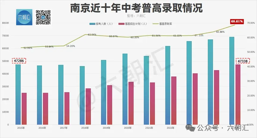动真格了!中考,取消!全员都能上普高! 第5张