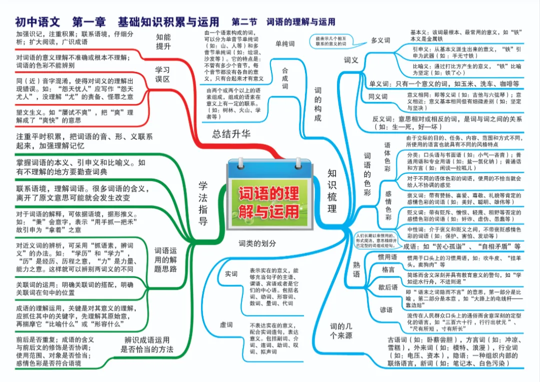 2026中考语文寒假一轮复习1语基*词语 第9张