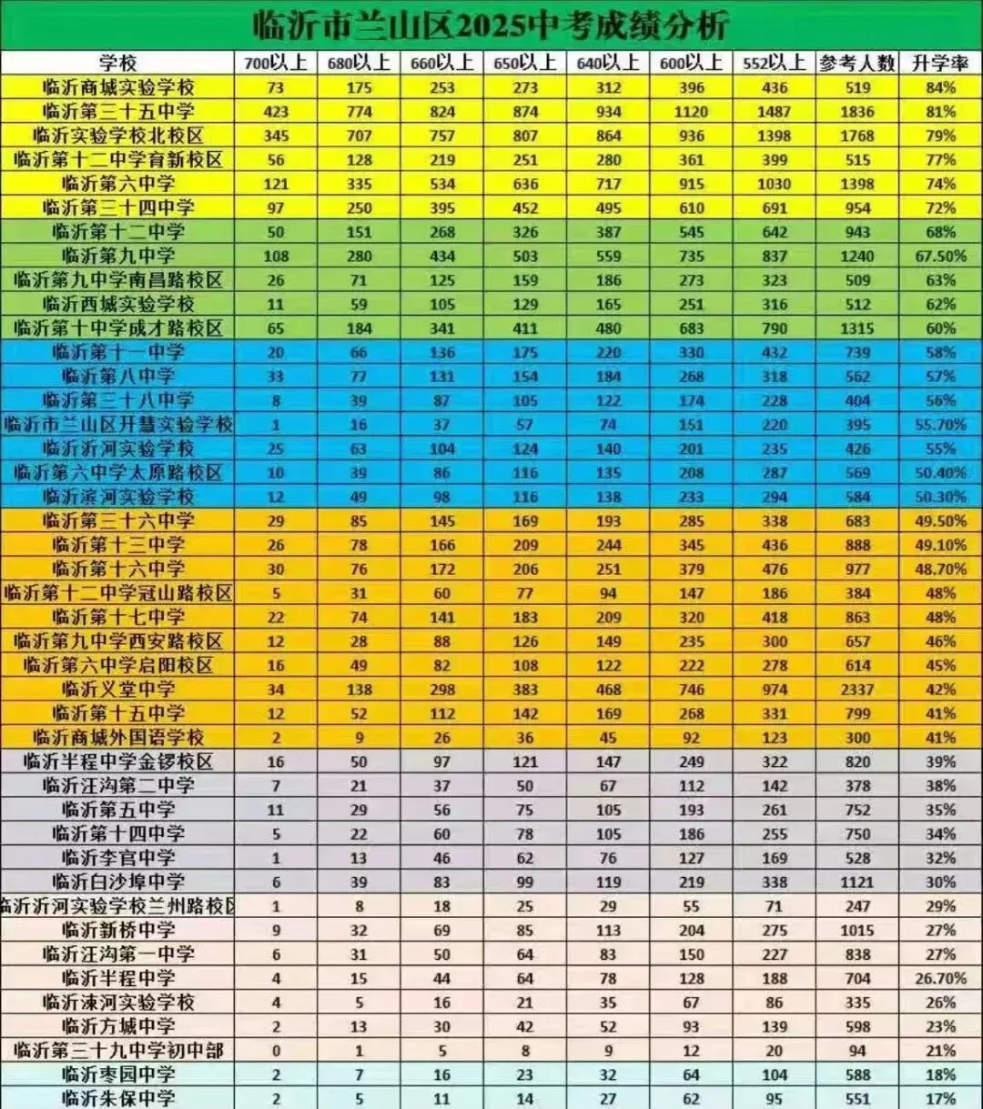 【中考取消】浙江一地取消中考选拔功能,普通高中全员直升 第1张